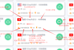 一张图看懂【节点】显示的参数含义